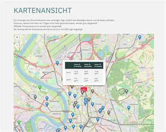 Analyse-Feinstaubdaten2